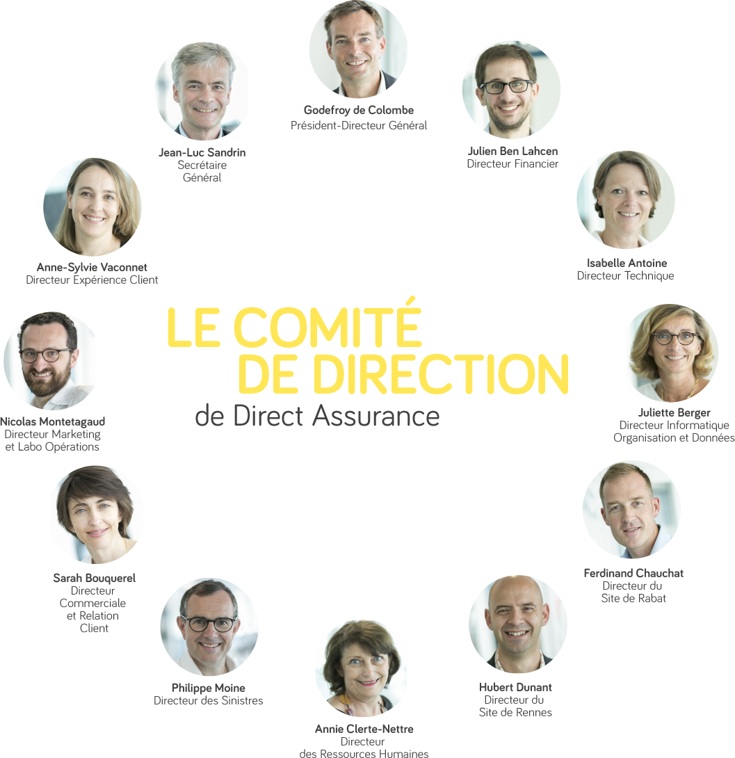 Godefroy de Colombe, Président-Directeur Général
Jean-Luc Sandrin, Secrétaire Général
Julien Ben Lahcen, Directeur Financier
Anne-Sylvie Vaconnet, Directeur Expérience Client
Isabelle Antoine, Directeur Technique
Nicolas Montetagaud, Directeur Marketing et Labo Opérations
Juliette Berger, Directeur Informatique, Organisation et Données
Sarah Bouquerel, Directeur Commerciale et Relation Client
Philippe Moine, Directeur des Sinistres
Annie Clerte-Nettre, Directeur des Ressources Humaines
Hubert Dunant, Directeur du Site de Rennes
Ferdinand Chauchat, Directeur du Site de Rabat