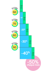 YouDrive économisez jusqu'à 50% chaque mois